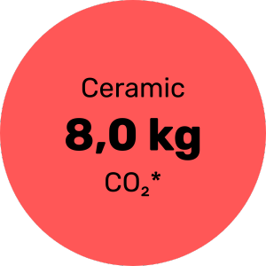 Impact of ceramic dishware