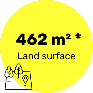 Impact comparison land surface conservation