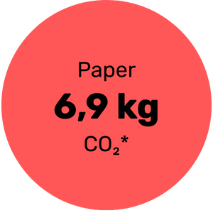 Impact of paper dishware