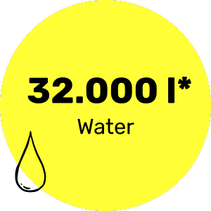Impact comparison water conservation