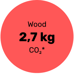 Impact of wooden cuterly